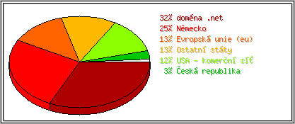Země