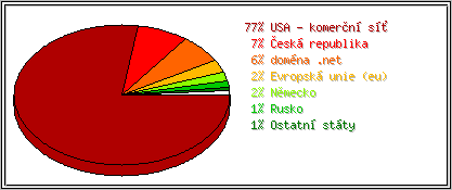 Země