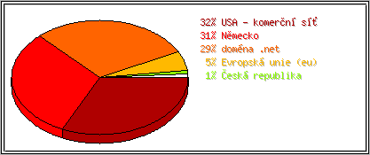 Země