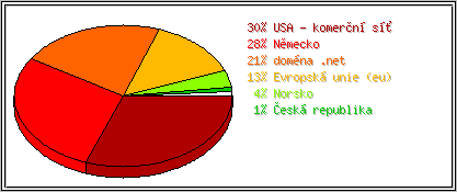 Země