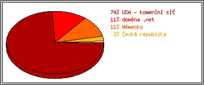 Země