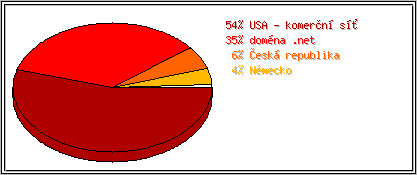 Země