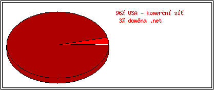 Země