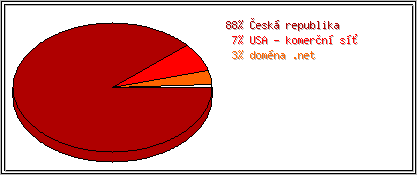 Země