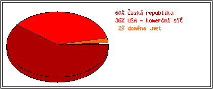 Země
