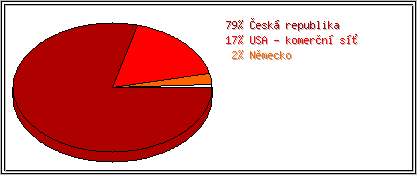 Země