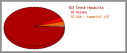 Země