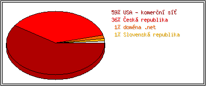 Země