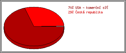 Země