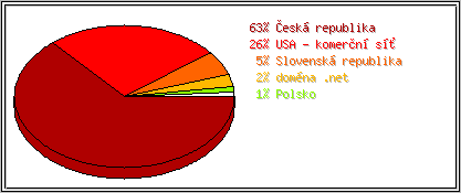 Země