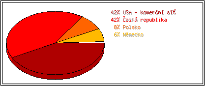 Země