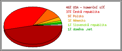 Země