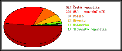 Země