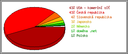 Země