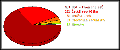 Země