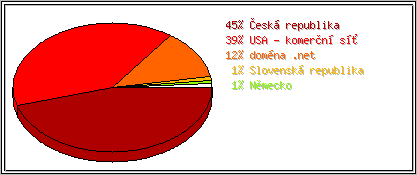 Země