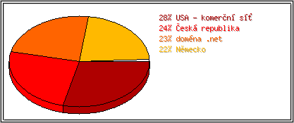 Země