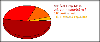 Země