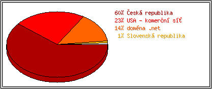 Země