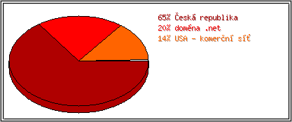 Země