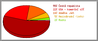 Země