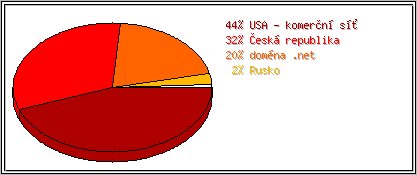 Země
