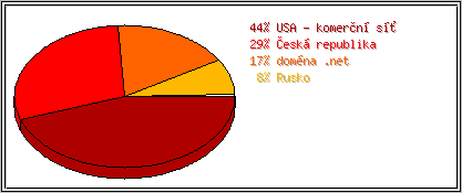 Země