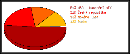 Země