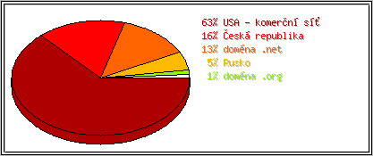 Země