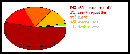 Země