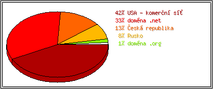 Země