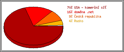 Země