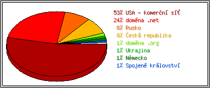Země