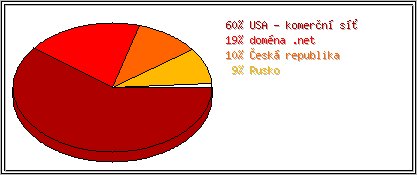 Země