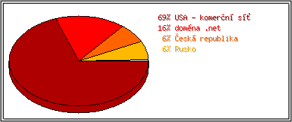 Země