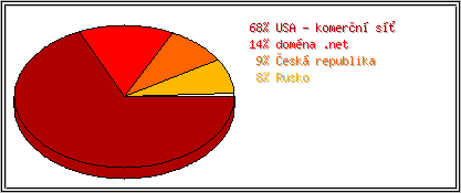 Země