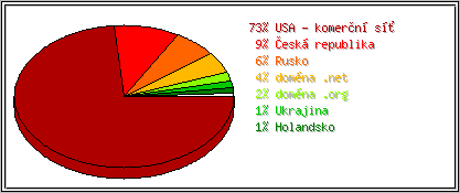 Země