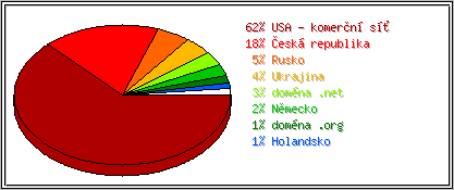 Země