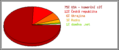 Země
