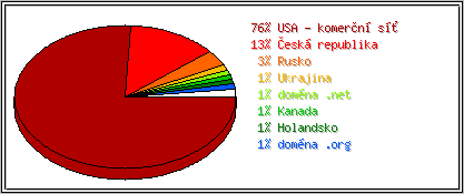Země