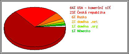 Země