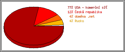 Země