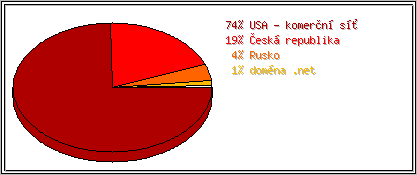 Země
