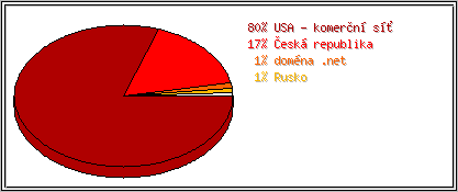 Země