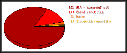 Země