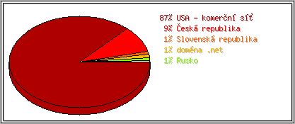 Země