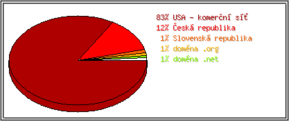 Země