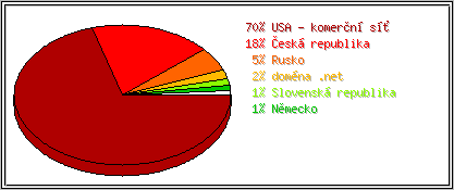 Země
