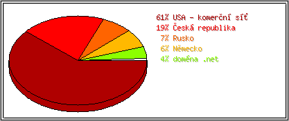 Země