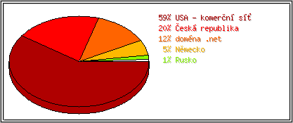 Země